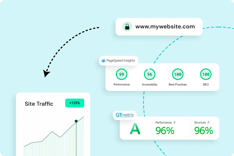 Optimized Page Speed